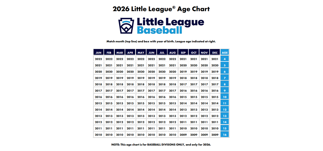 2026 Little League Baseball Age Chart!