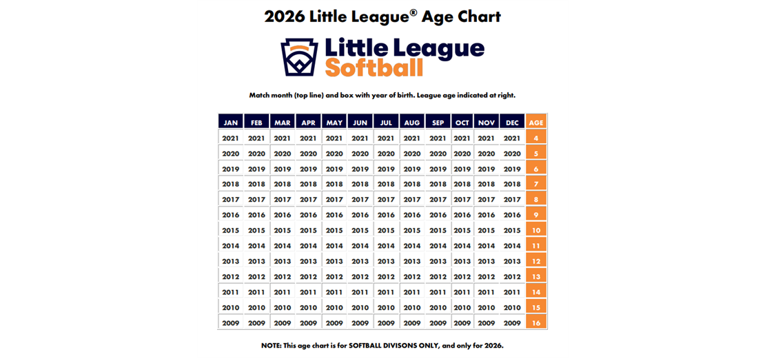 2026 Little League Softball Age Chart!